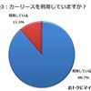 カーリースを利用していますか？