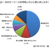 なぜカーリースを利用したいと思いましたか？