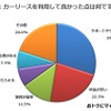 カーリースを利用してよかった点は何ですか？