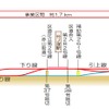 伊勢崎線竹ノ塚駅付近連続立体化事業の完成イメージ。