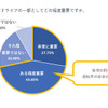 音楽はドライブの一部としてどの程度重要ですか