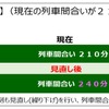 終電繰上げのイメージ。列車間合いは最低4時間（240分）の確保が必要としており、終電時刻はおおむね30分程度の繰上げを計画しているが、場合によっては初電時刻の繰下げも実施して、時間を確保することも。