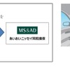 テレマティクス自動車保険「タフ・見守るクルマの保険プラスS」の概要