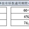 次回継続時の保険料金のイメージ