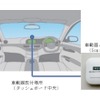 簡単設定、車載器を使ったテレマティクス自動車保険 あいおいニッセイ同和損保が販売 画像