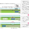 陥没のメカニズム。シールドマシン上部に「空隙」と呼ばれるすき間ができた関係で、その上からの土圧に耐え切れず、地層が崩落し陥没につながった。