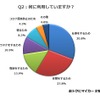 なぜ車を利用しているのですか？