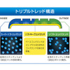 TOYO Winter TRANPATH MK4…トリプルトレッド構造でグリップ力アップ