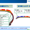 TOYO Winter TRANPATH MK4…トリプルトレッド構造でグリップ力アップ