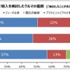 ガソリン車以外で購入を検討したことがあるクルマの種類（男女別）