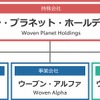 新体制図