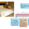 最先端睡眠システムの宿泊体験　アイシン精機