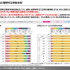 今後の理想的な移動手段