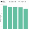 推定勤務地平均滞在時間