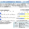 2019年度道路メンテナンスの概要