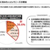 「便利な街に住みたい」というニーズの増加