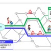 歩行空間ネットワークデータを活用して実現するサービスのイメージ