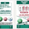 自動車保険を使った場合の保険料推移イメージ、動画で配信 あいおいニッセイ同和損保 画像