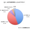 なぜ自家用車にしましたか？