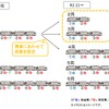 『（ワイドビュー）南紀』の減車計画。閑散期は、キロハ84を連結しない普通車のみの2または3両編成となる。