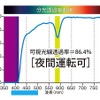 夜間運転時の安全基準をクリアする可視光線透過率86.4％