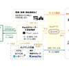 町田市山崎団地周辺のMaaS実証実験のイメージ