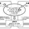産業技術総合研究所と矢崎総業、次世代自動車部品の研究開発と人材育成で連携