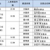 2019年（令和元年）の全国ワースト10交差点