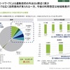 移動手段の変化