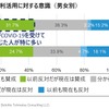 個人情報の利活用に対する意識