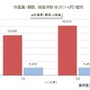 休廃業・解散した企業（1-8月累計）