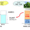 日本興亜損保、2012年度にCO2排出量ゼロを宣言