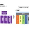 新委員会組織