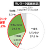 コロナ禍を機に見直される「働き方」... 働き方・住まい・移動に関する自主調査より【１】