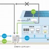 「日産リーフ」と太陽光パネル、V2Hを活用した災害時の電力供給イメージ図