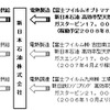 新日石、富士フイルムオプトマテリアルズ向けのコジェネの営業運転を開始
