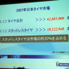 ミシュラン X-ICE XI2 写真蔵…ビバンダムもびっくりの氷上性能