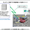 駐車場でETC多目的利用サービスを展開したイメージ