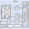 チップ内ブロック図