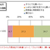 新型コロナウイルス感染拡大収束後の購入意向