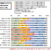 軽四輪車ハイブリッド車の購入検討条件