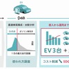 車両の最適な活用を支援