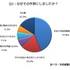 なぜその年数にしましたか？