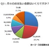 月々の支払い金額はいくらですか？