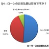 ローンの支払額は妥当ですか？