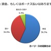 頭金、もしくはボーナス払いはありますか？