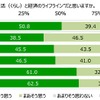 トラック（トラック輸送）は生活と経済のライフラインだと思うか