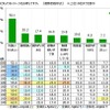 トラックドライバーに対するイメージ