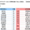 トラックドライバーになって荷物を届けてほしい芸能人