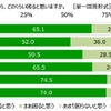 トラック輸送が止まってしまったら、どのくらい困ると思うか